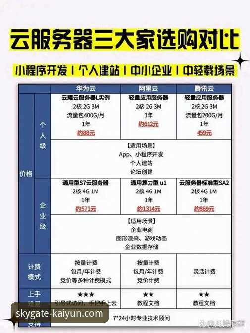 从新手到熟练：我的开云官方平台最新版本使用心得与完整指南