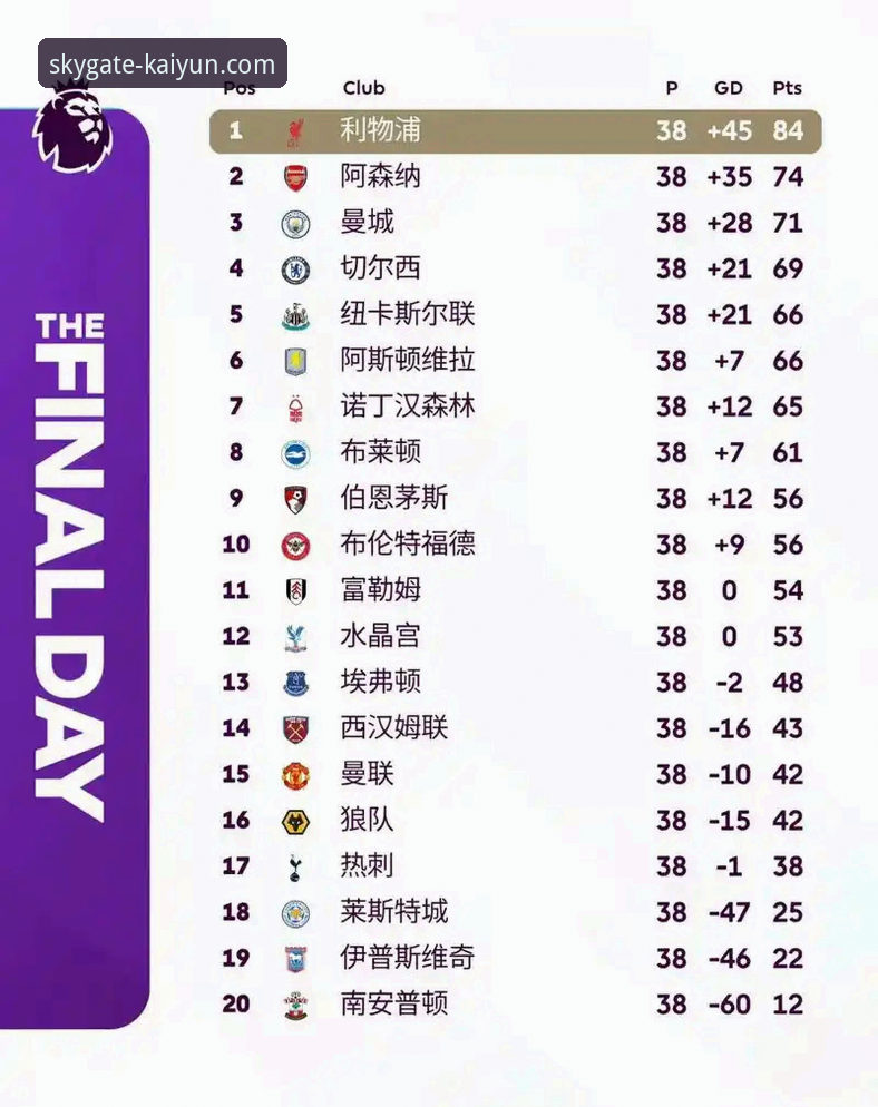 开云是什么 5月魔咒被打破?英超历史5月份积分榜揭示开云平台的3大观赛真相