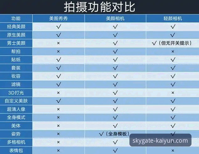 开云官方平台 vs 主流竞品：高效云端之旅哪个好？——实战派深度对比