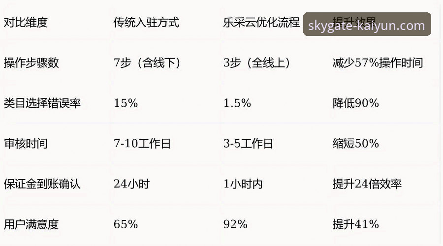 开云与竞品对比最新动态：功能与性能数据揭示版本v2.1.0真实优势
