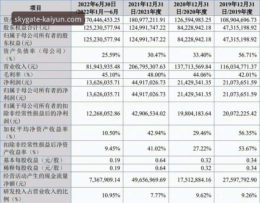 开云官方平台高效云端之旅详解——功能、使用与趋势分析
