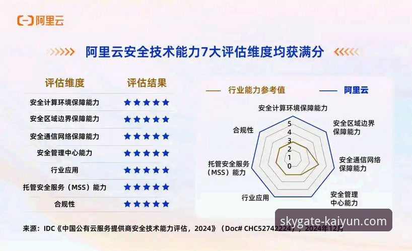 开云安全吗iOS版 揭秘开云安全吗iOS版:技术评测背后的真相与用户实测数据